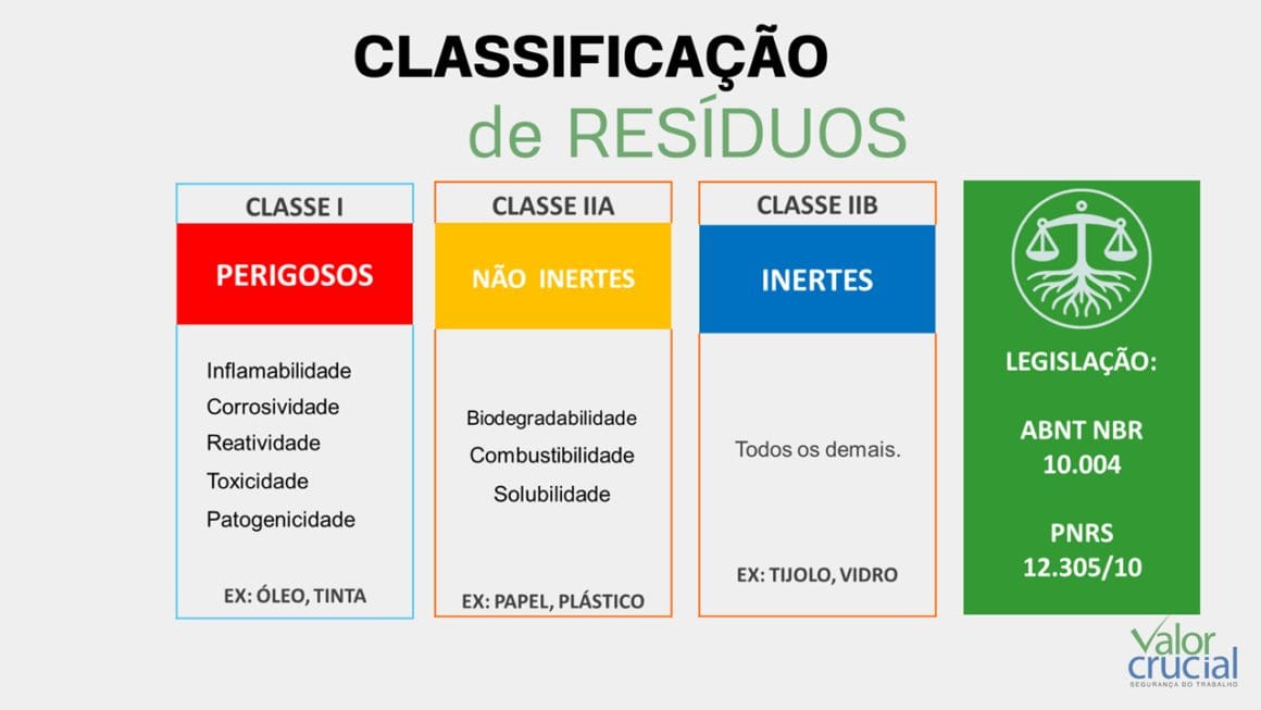 Gestão de Resíduos Valor Crucial