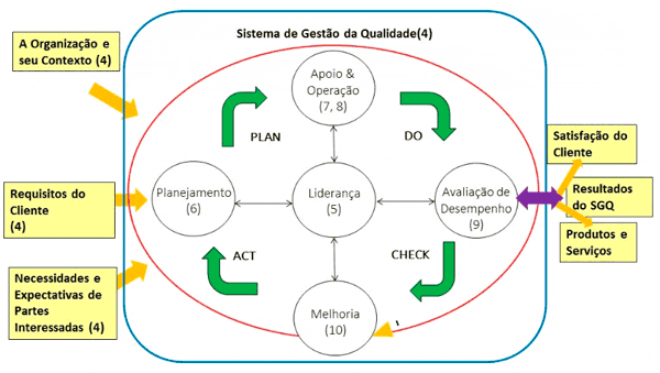 Iso 9001 2015 Interpretacao Das Normas Iso 9001 Versao 2015