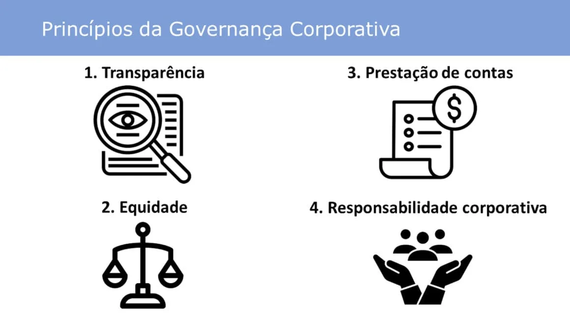 Principios da Governança Corporativa